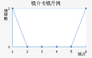 �鿨���������������������