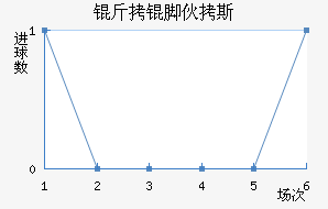 ���Ż�˹��������������