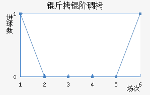 ���׵���������������