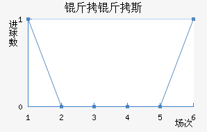 ����˹��������������