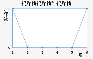 ����ά���������������