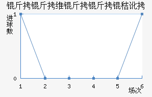 ����ά�����ն���������������