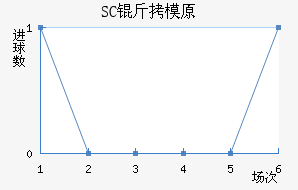 SC��ģԭ��������������