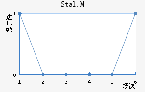 Stal.M��������������