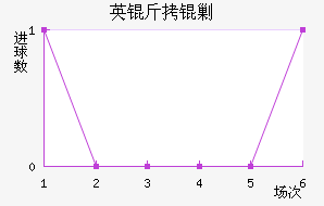 Ӣ���˹��������������