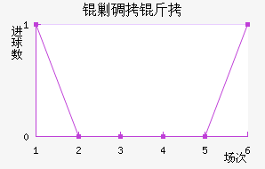 �˵�����������������