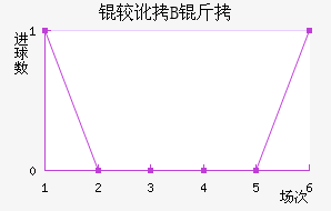 �϶��Ͷ�B�ӽ�������������