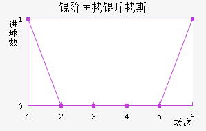 �׿���˹��������������