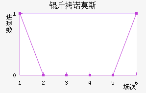��ŵĪ˹��������������