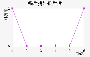 �߶���ά�ǽ�������������