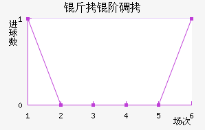 OFI���׵Ͻ�������������