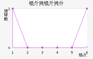 ����ʲ��������������