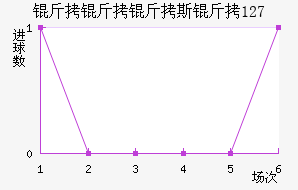 ������˹�� 127��������������