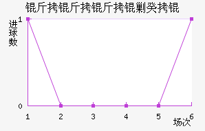 �������˹�ս�������������