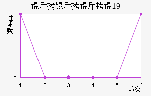 �������U19��������������