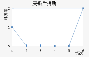 ͻ��˹��������������