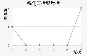 �ǿ�����������������