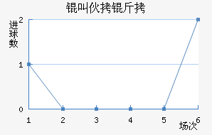 �л�����������������