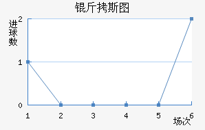 ��˹ͼ�ڰ��ؽ�������������