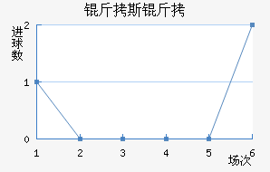 ��˹�ؽ�������������