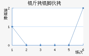 ���Ż�˹��������������