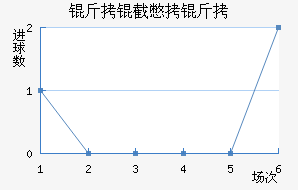 ���ر����������������