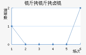 ����±���������������