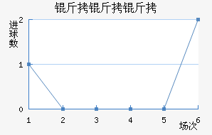 �����ؽ�������������