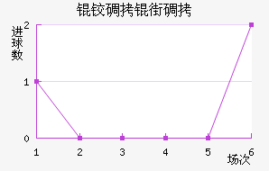 �µ��ֵ̽�������������