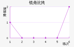 �Ƕӽ�������������