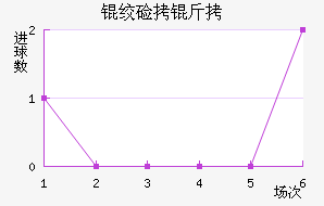 �ʼ������������������