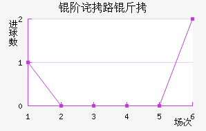 �ײ�·�Ľ�������������