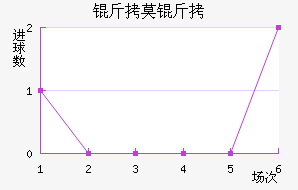 FC��Ī����������������