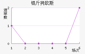 ��ŷ˹�ݶ���������������