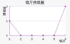 ���˹��������������