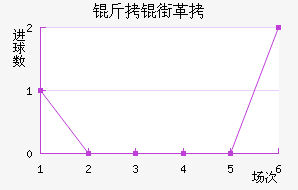 ���ָ��������������