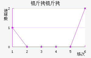 �����������������