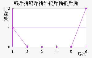 ����ά������������������