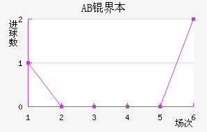 AB�籾������������������