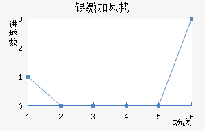 �ɼӷ��������������