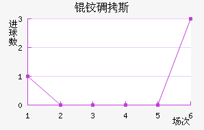 �µ�˹��������������