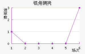�ǵ½�������������