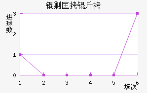 �˿�����������������