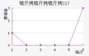 ������U17��������������