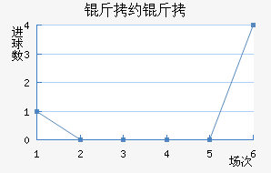 ��Լ����������������