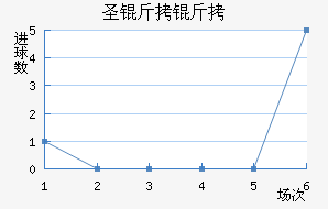 ʥ������������������