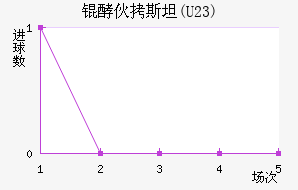 �ͻ�˹̹(U23)��������������
