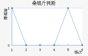 ɣ��˹��������������