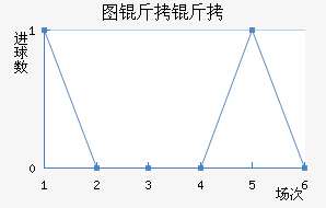 ͼ����ŵ��������������