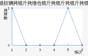 �µ���άҲ������ӽ�������������